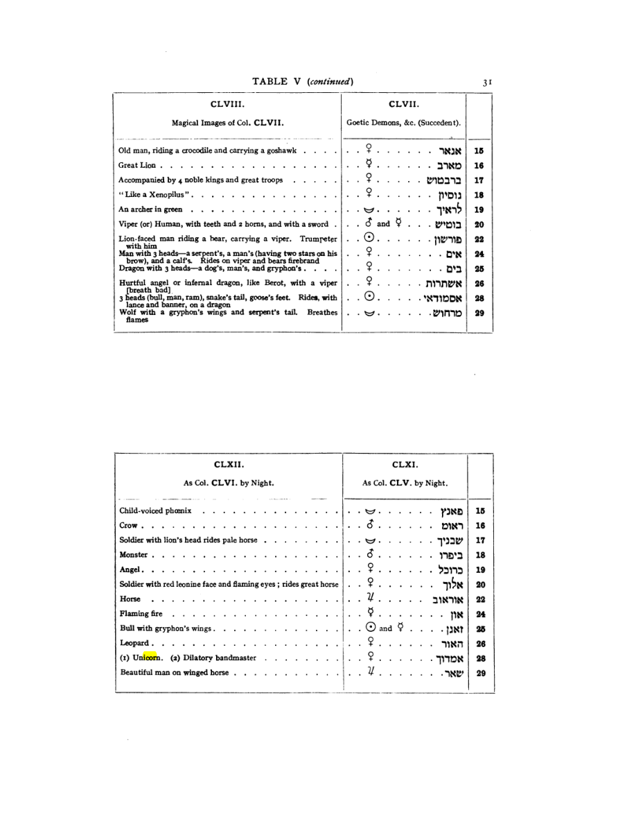 Original scan of 777, PDF page 47
