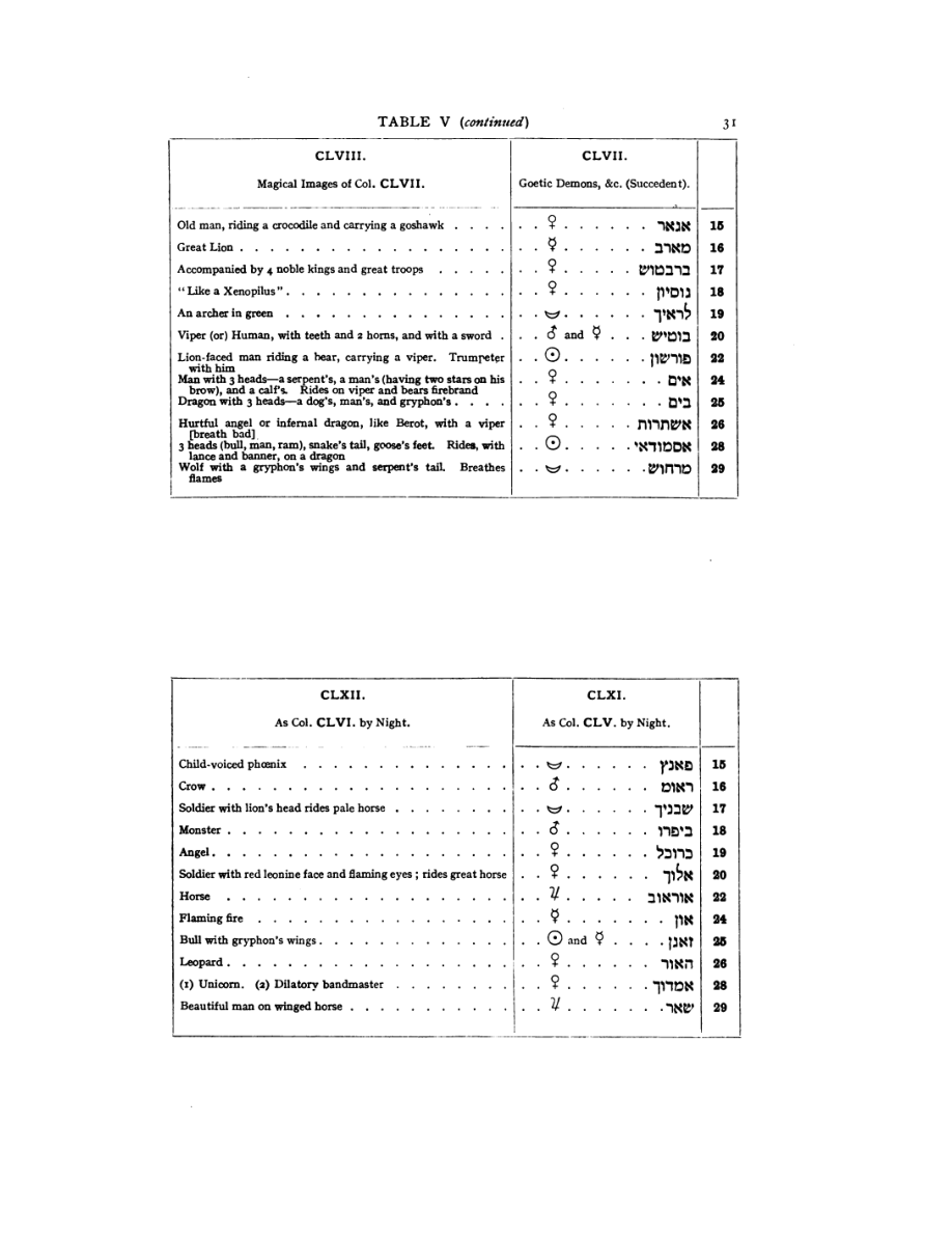 Original scan of 777, PDF page 47