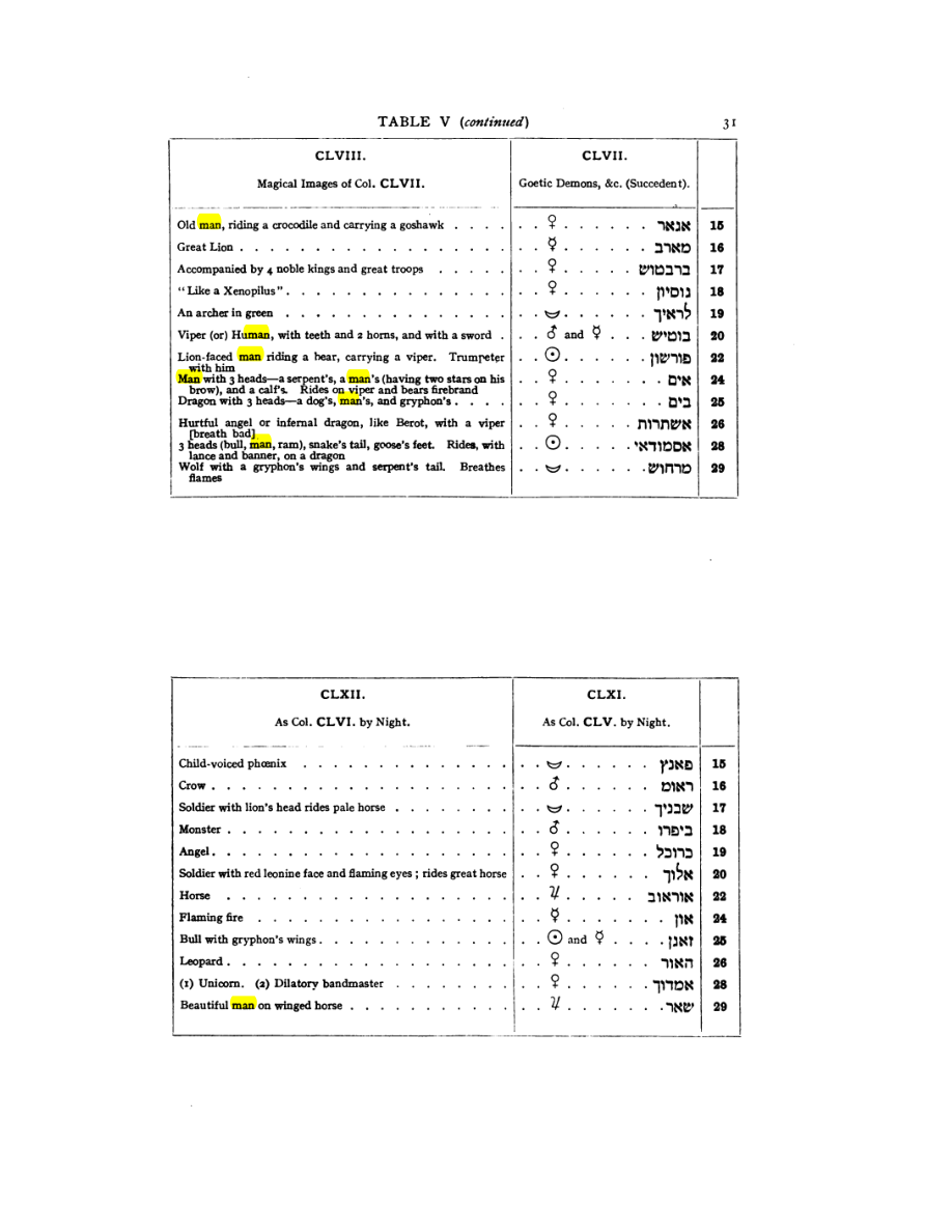 Original scan of 777, PDF page 47