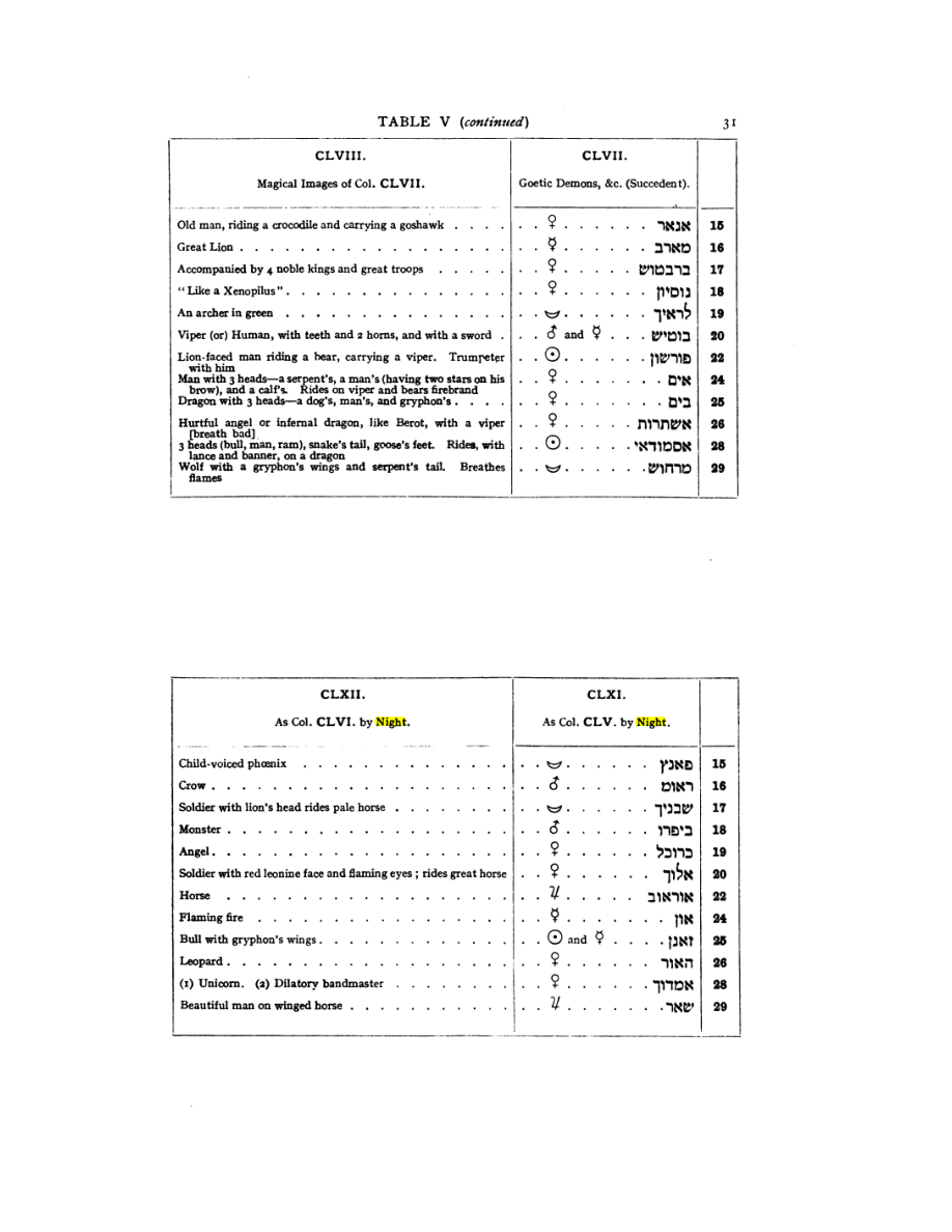 Original scan of 777, PDF page 47