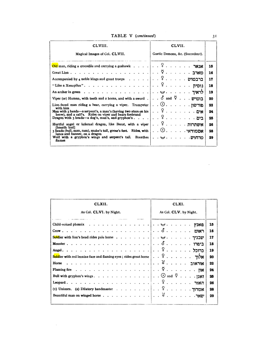 Original scan of 777, PDF page 47