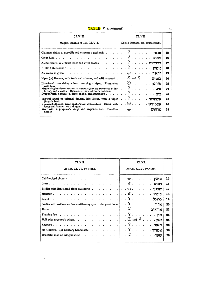 Original scan of 777, PDF page 47