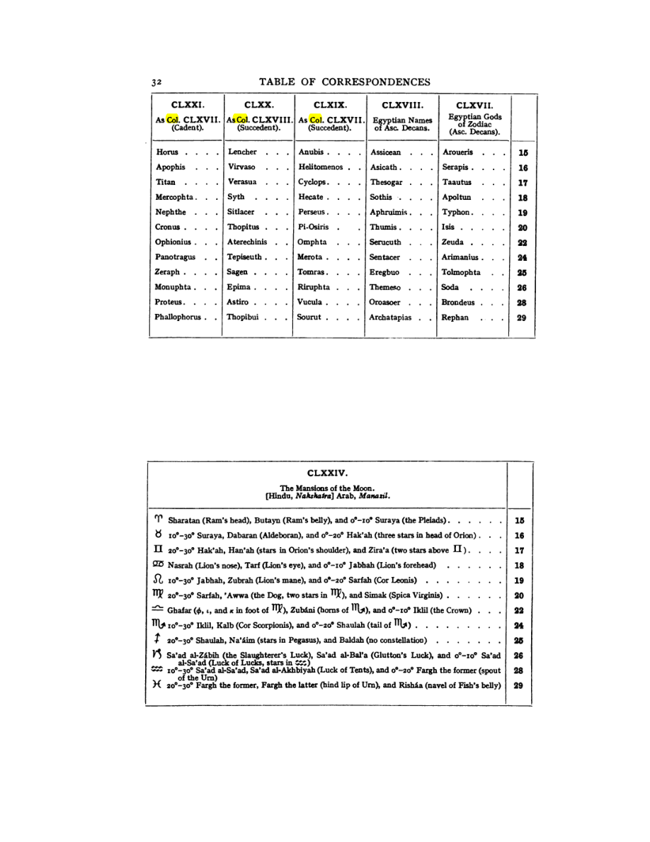 Original scan of 777, PDF page 48
