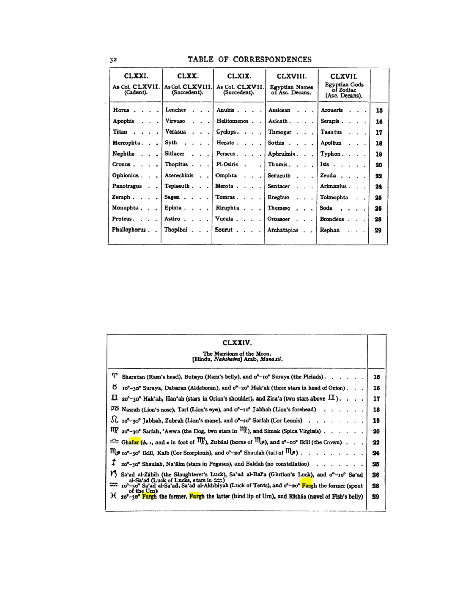 Original scan of 777, PDF page 48