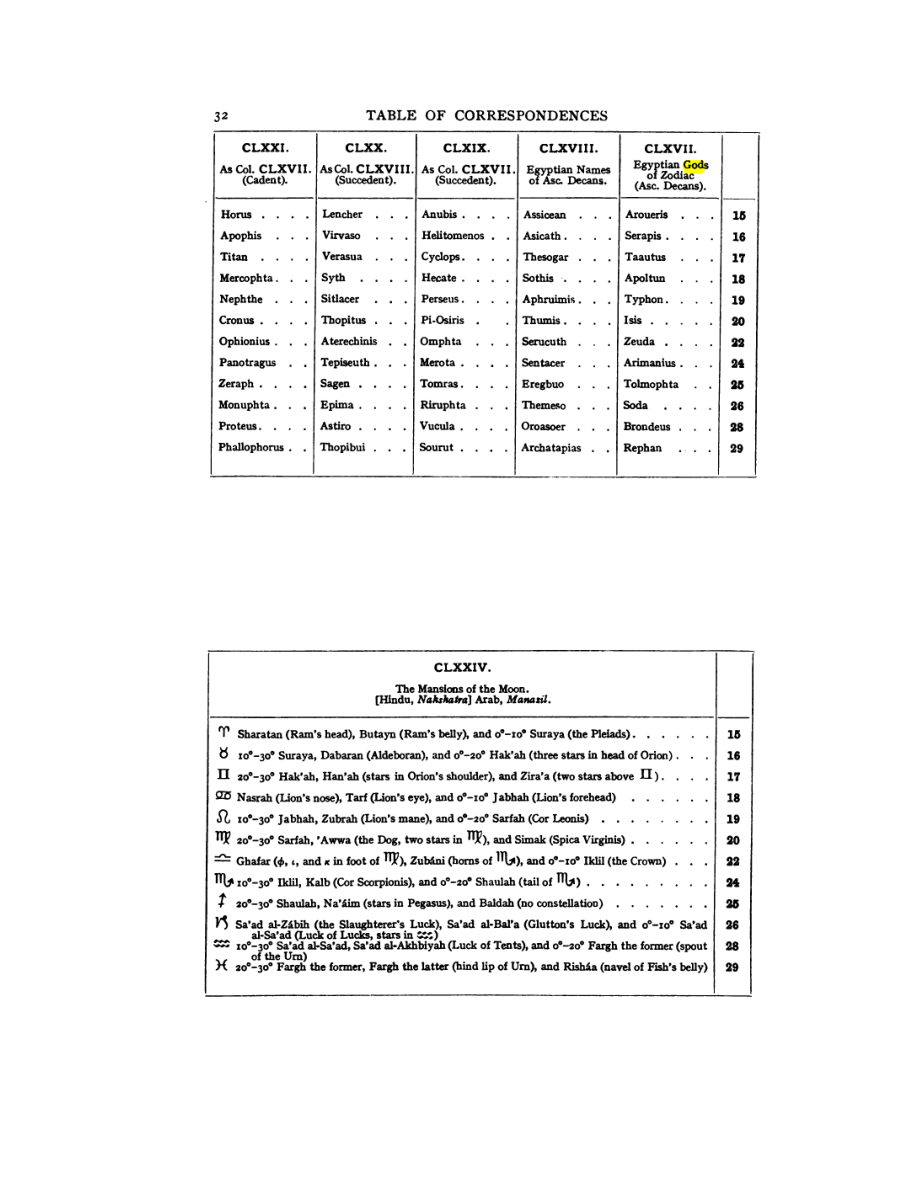 Original scan of 777, PDF page 48