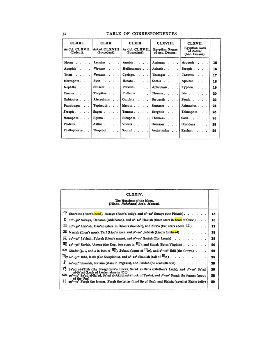 Original scan of 777, PDF page 48