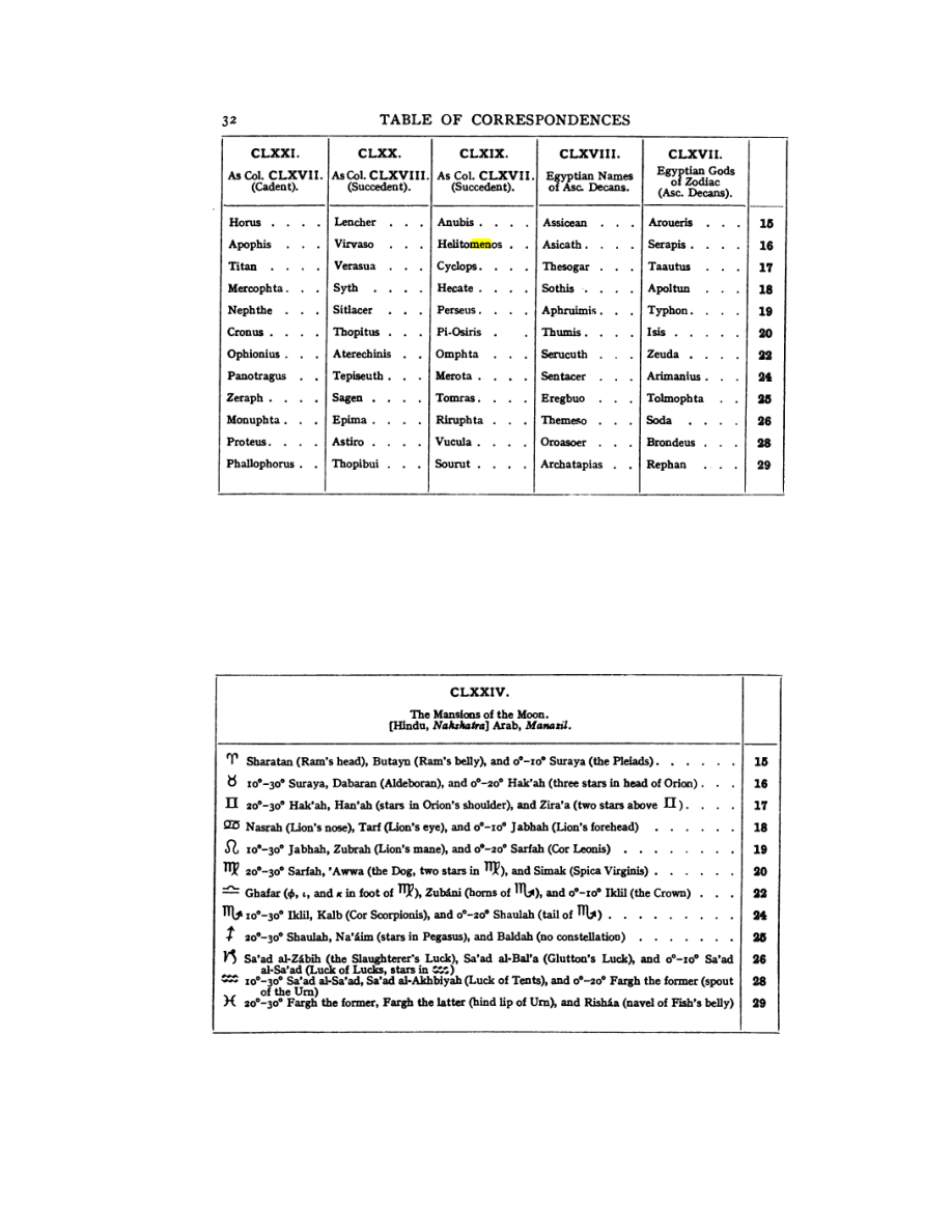 Original scan of 777, PDF page 48