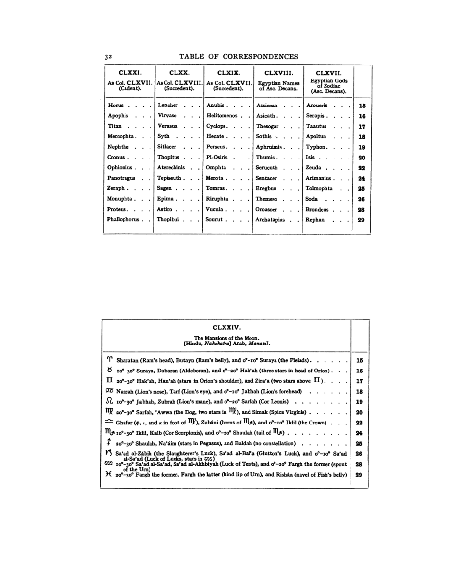 Original scan of 777, PDF page 48