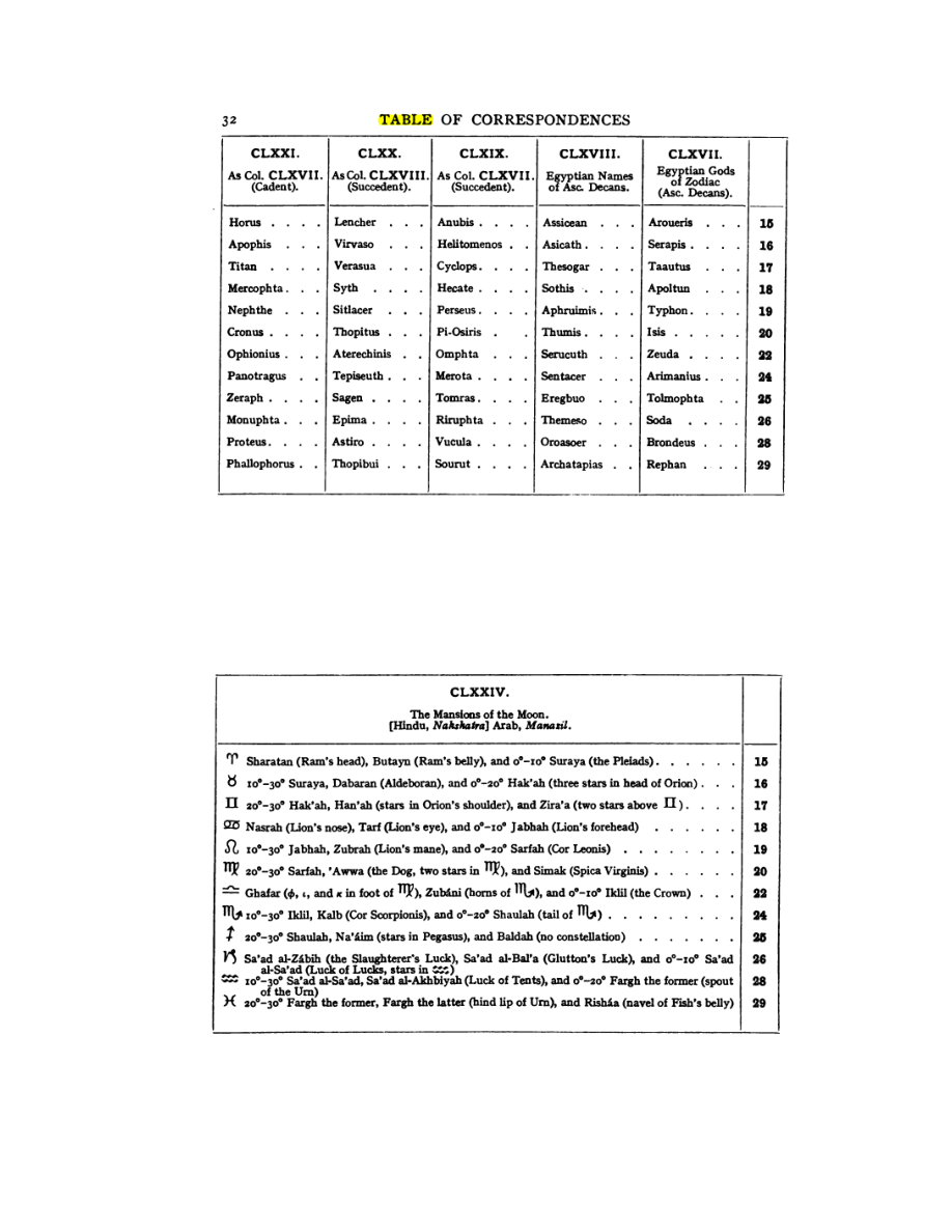 Original scan of 777, PDF page 48
