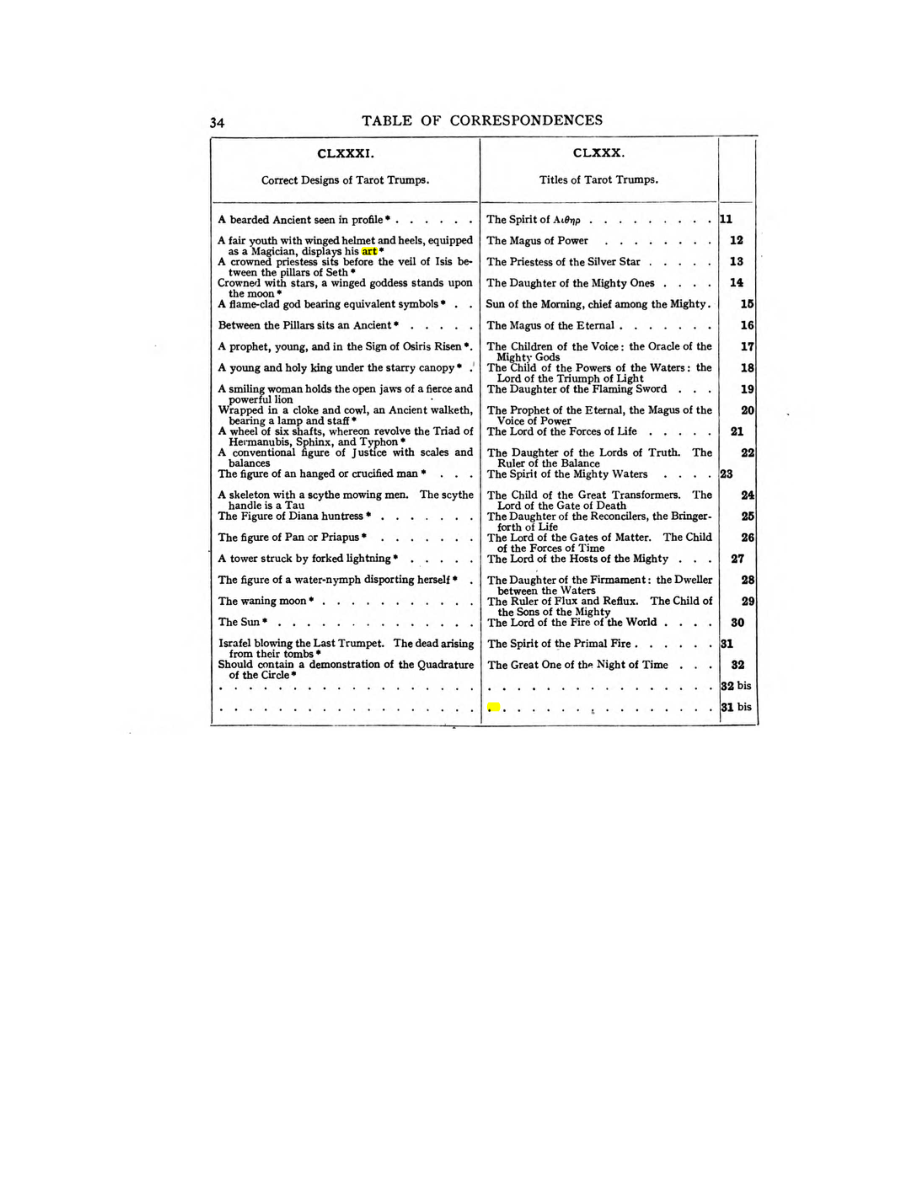 Original scan of 777, PDF page 50