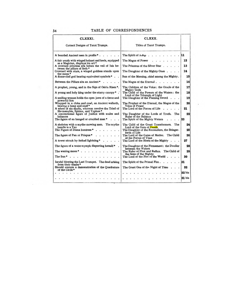 Original scan of 777, PDF page 50