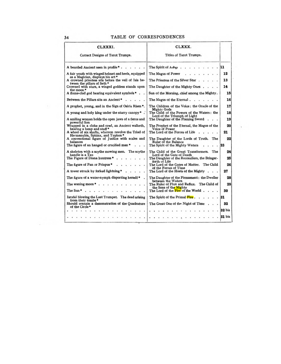 Original scan of 777, PDF page 50