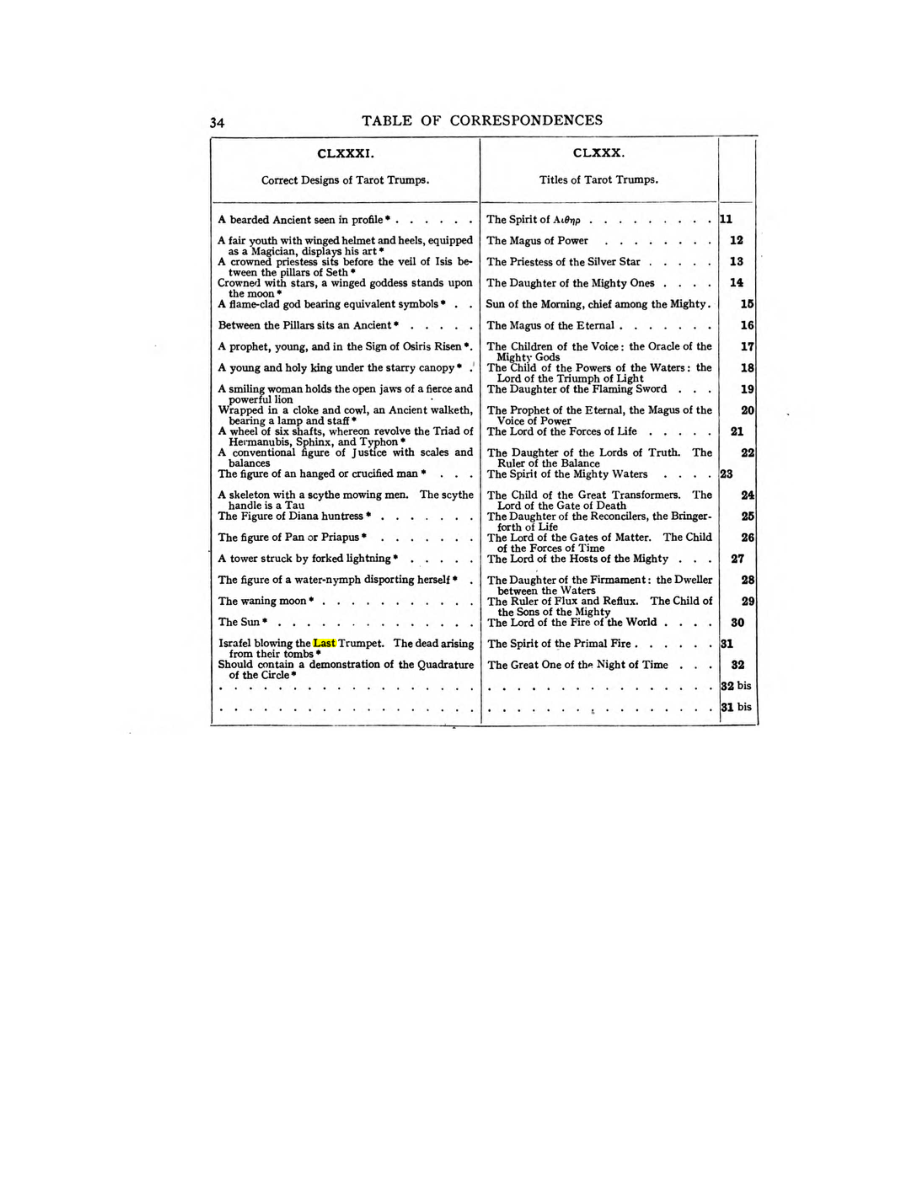Original scan of 777, PDF page 50