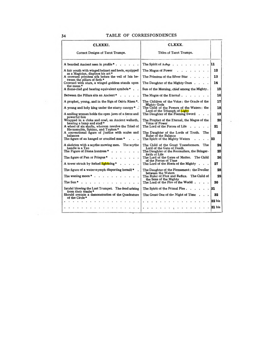 Original scan of 777, PDF page 50