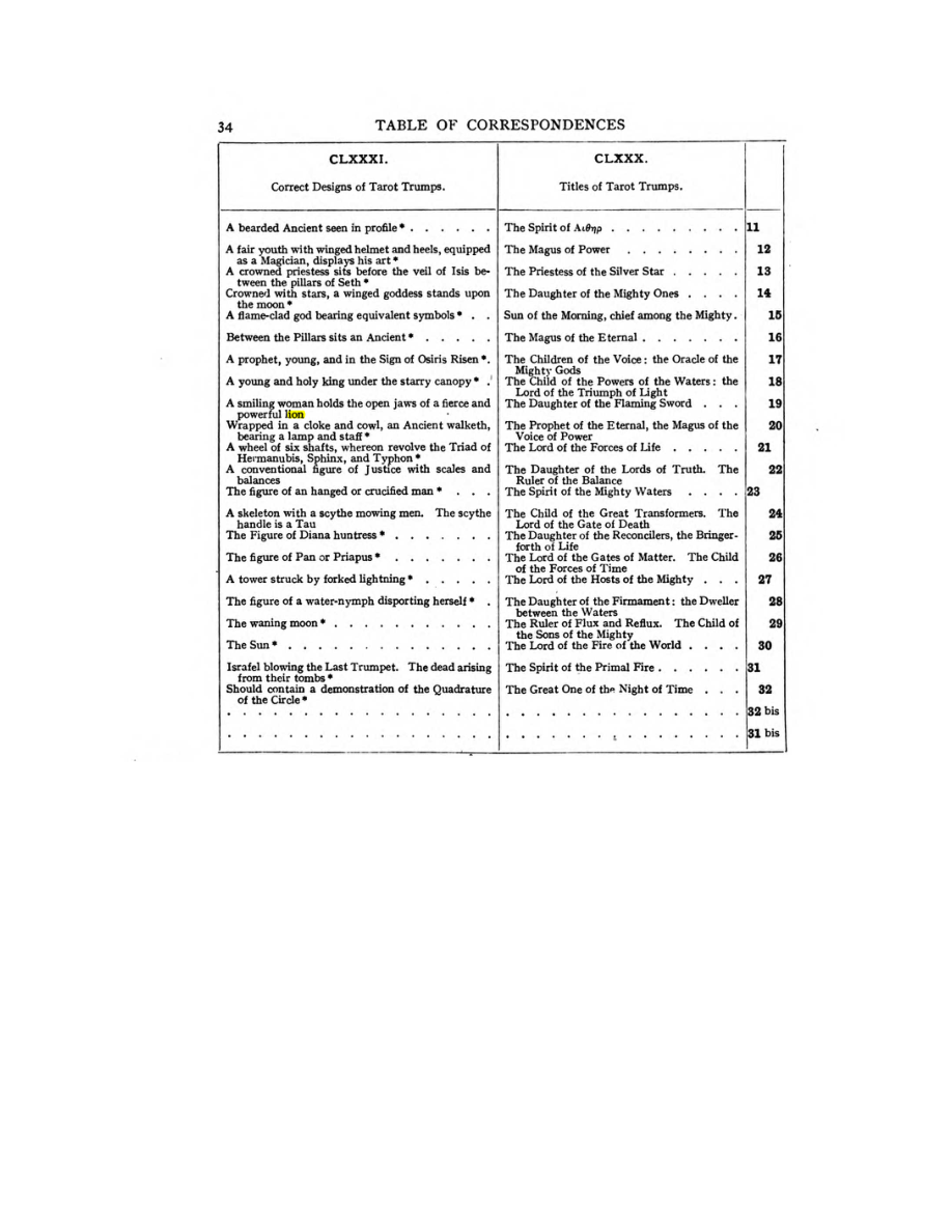 Original scan of 777, PDF page 50