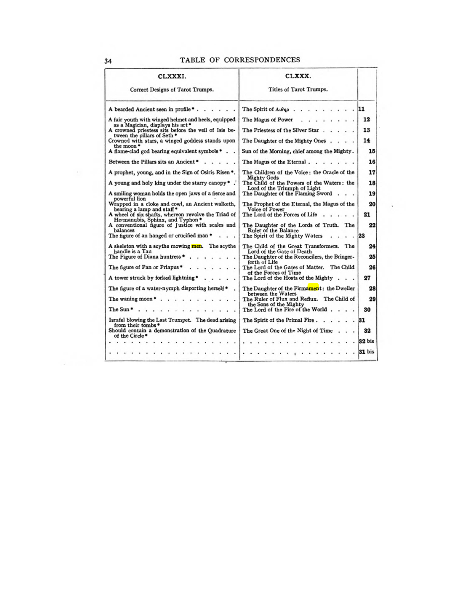 Original scan of 777, PDF page 50