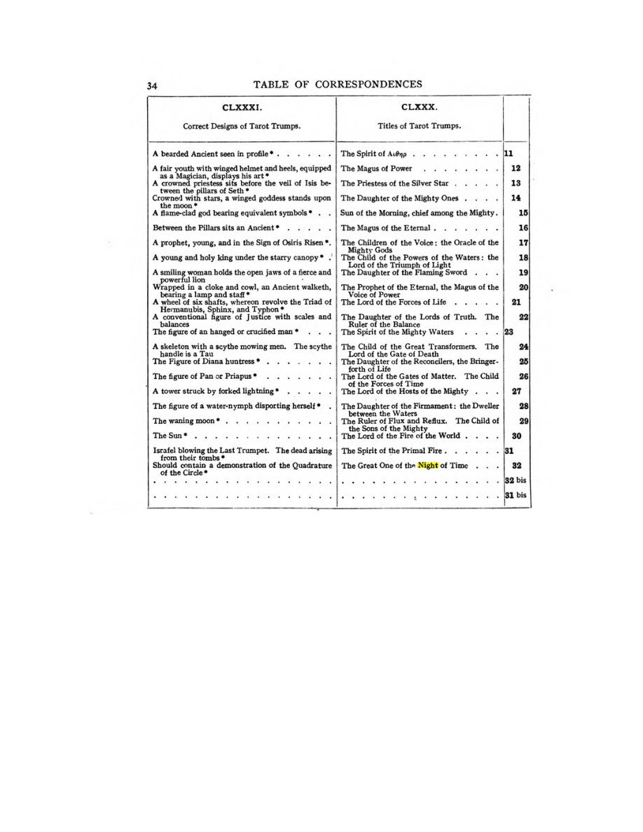 Original scan of 777, PDF page 50