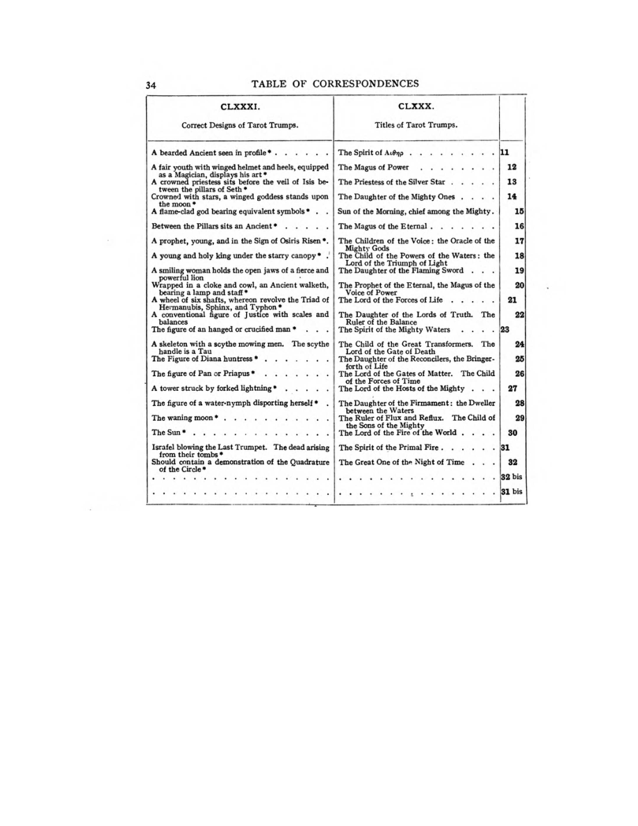 Original scan of 777, PDF page 50