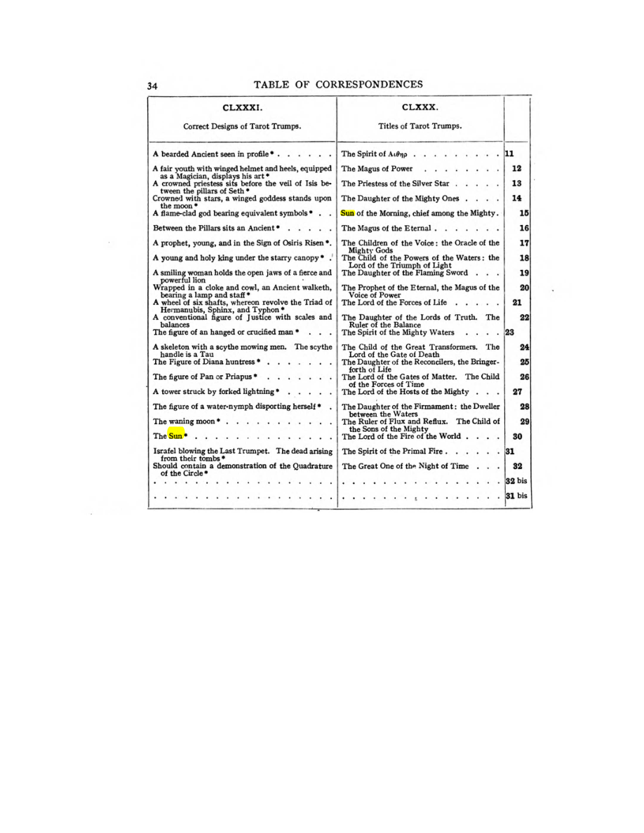 Original scan of 777, PDF page 50