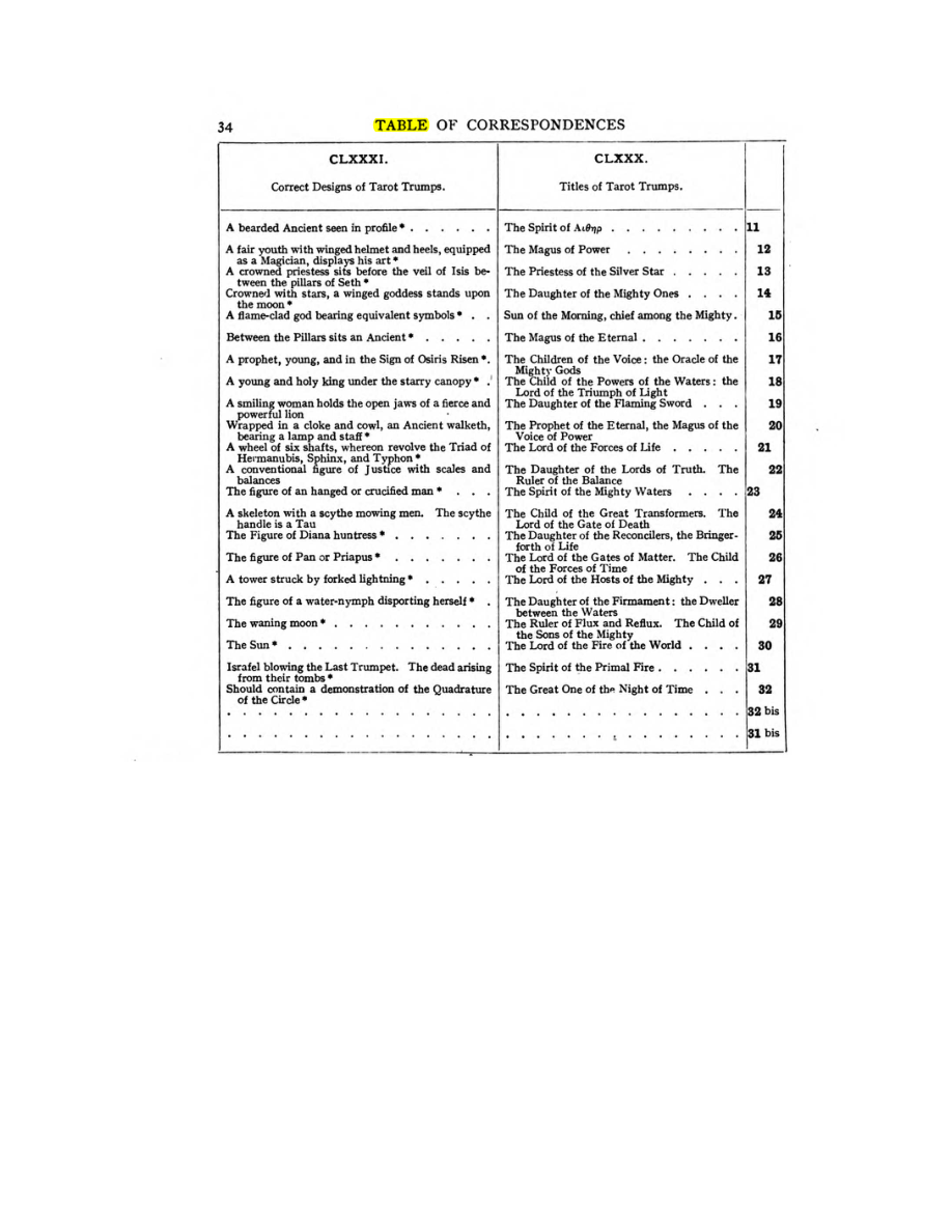 Original scan of 777, PDF page 50