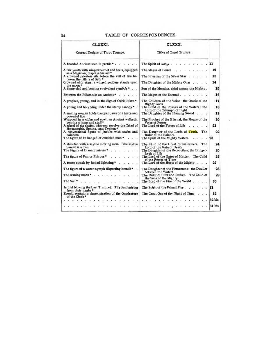 Original scan of 777, PDF page 50