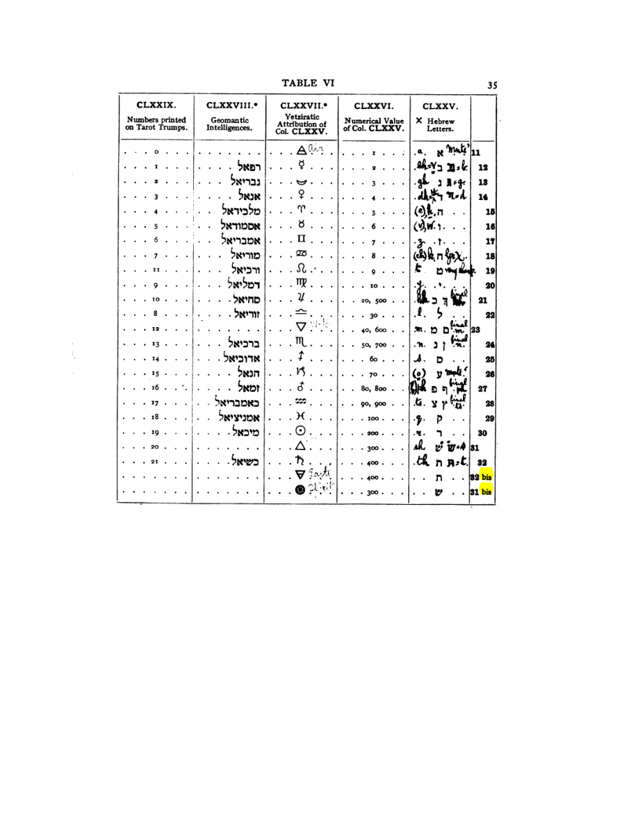 Original scan of 777, PDF page 51