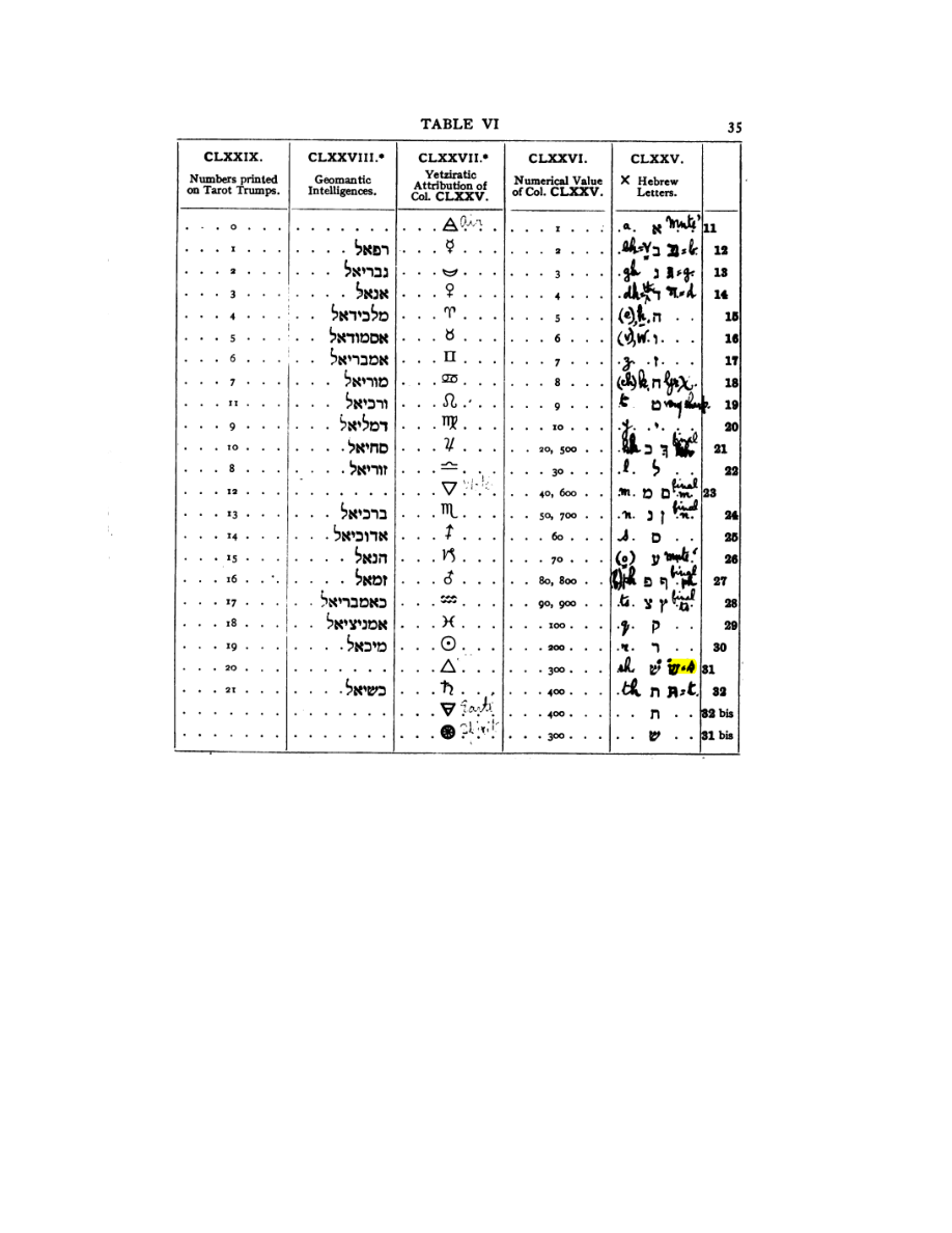 Original scan of 777, PDF page 51