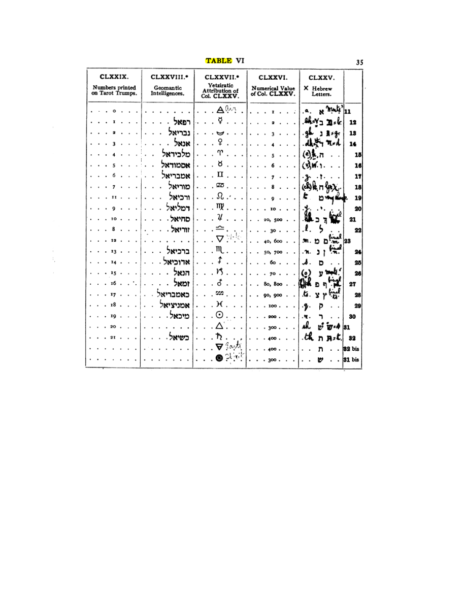 Original scan of 777, PDF page 51