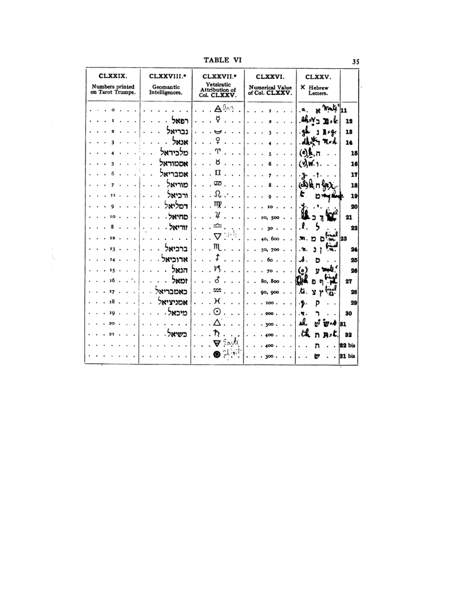 Original scan of 777, PDF page 51