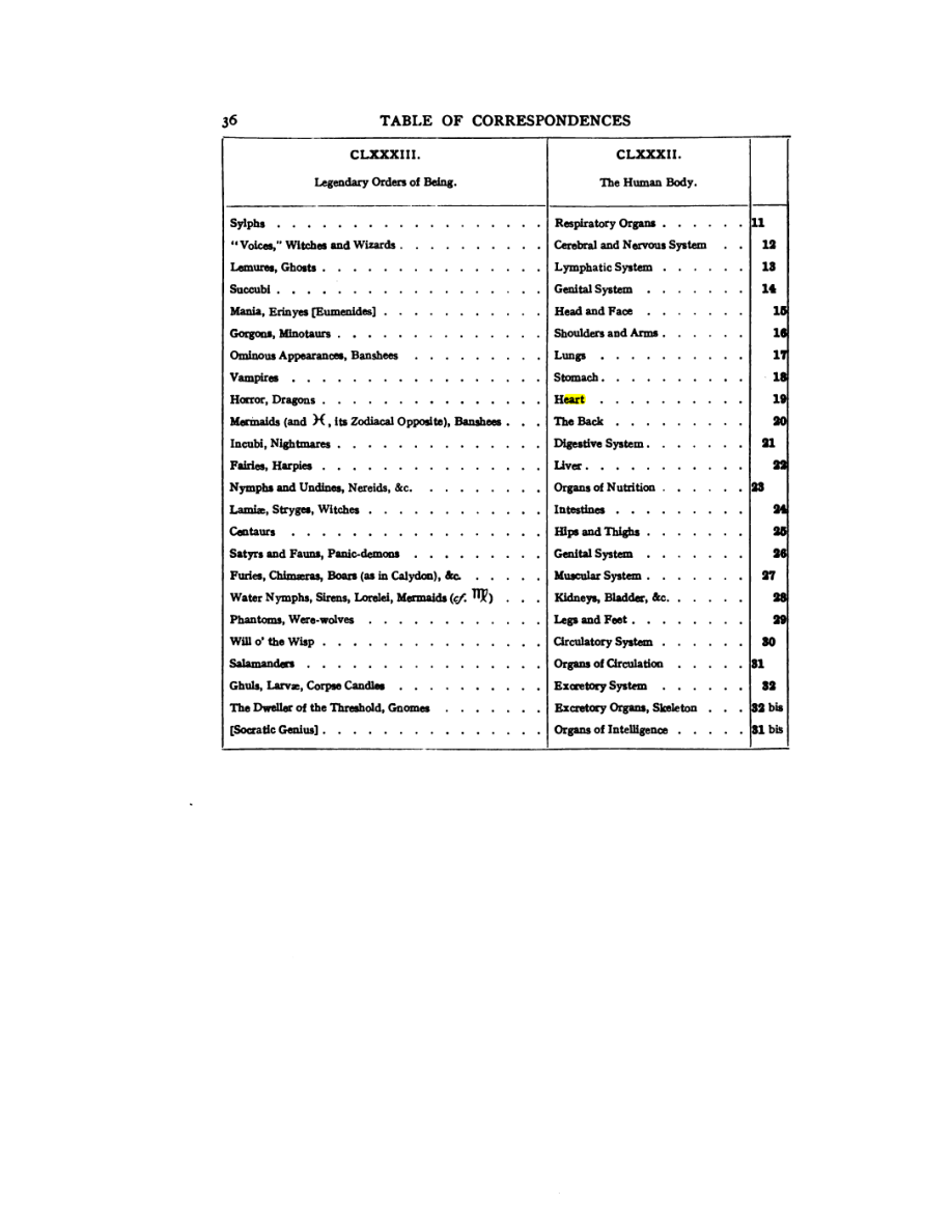 Original scan of 777, PDF page 52