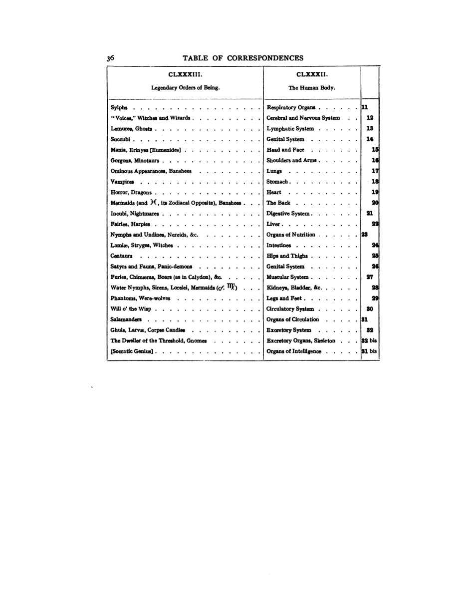 Original scan of 777, PDF page 52