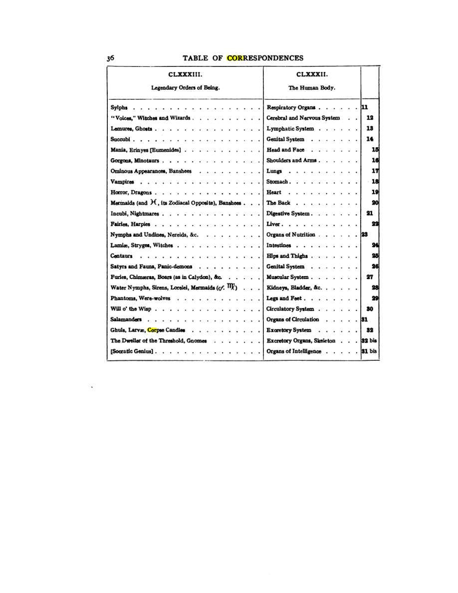 Original scan of 777, PDF page 52