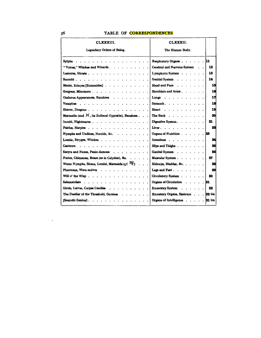 Original scan of 777, PDF page 52