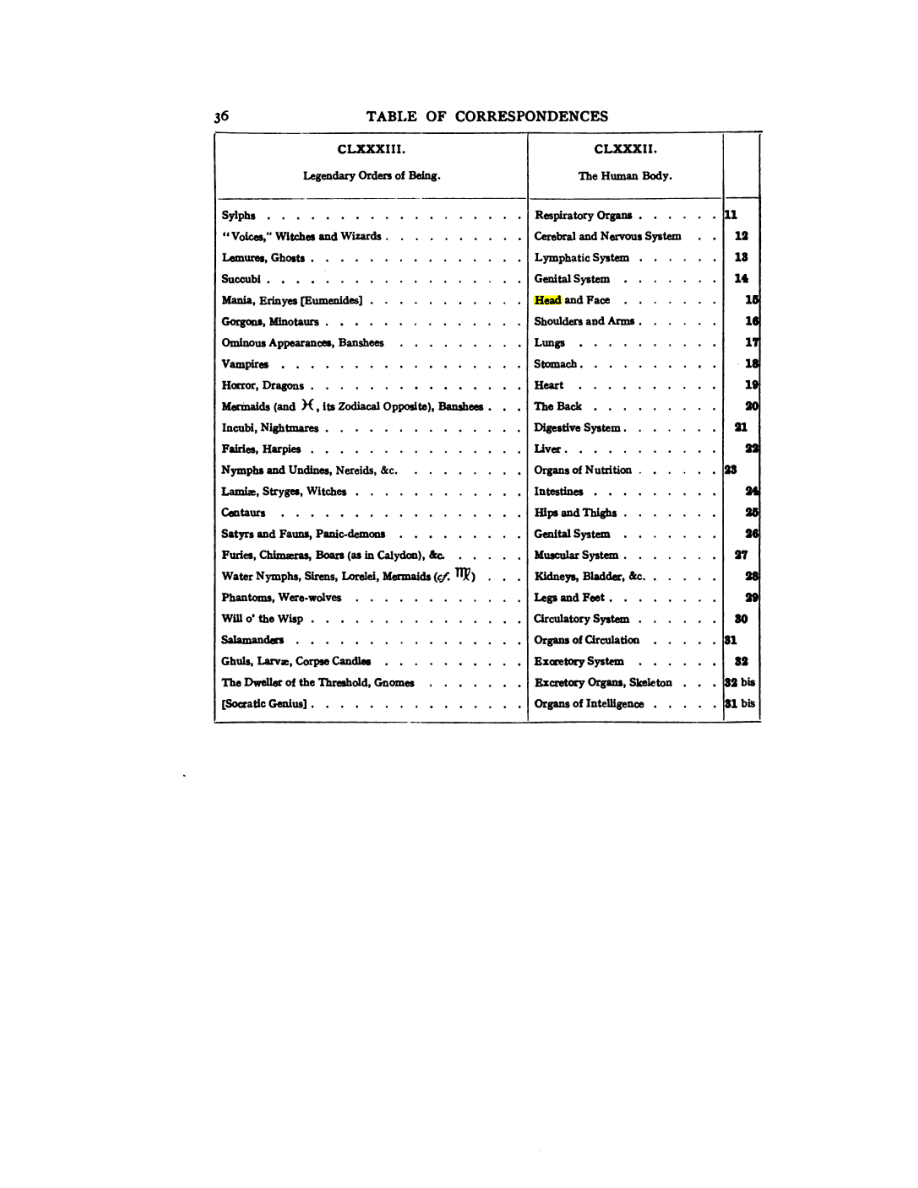 Original scan of 777, PDF page 52