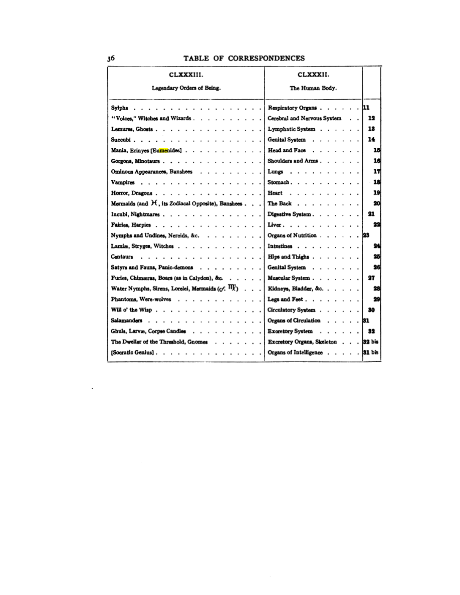 Original scan of 777, PDF page 52
