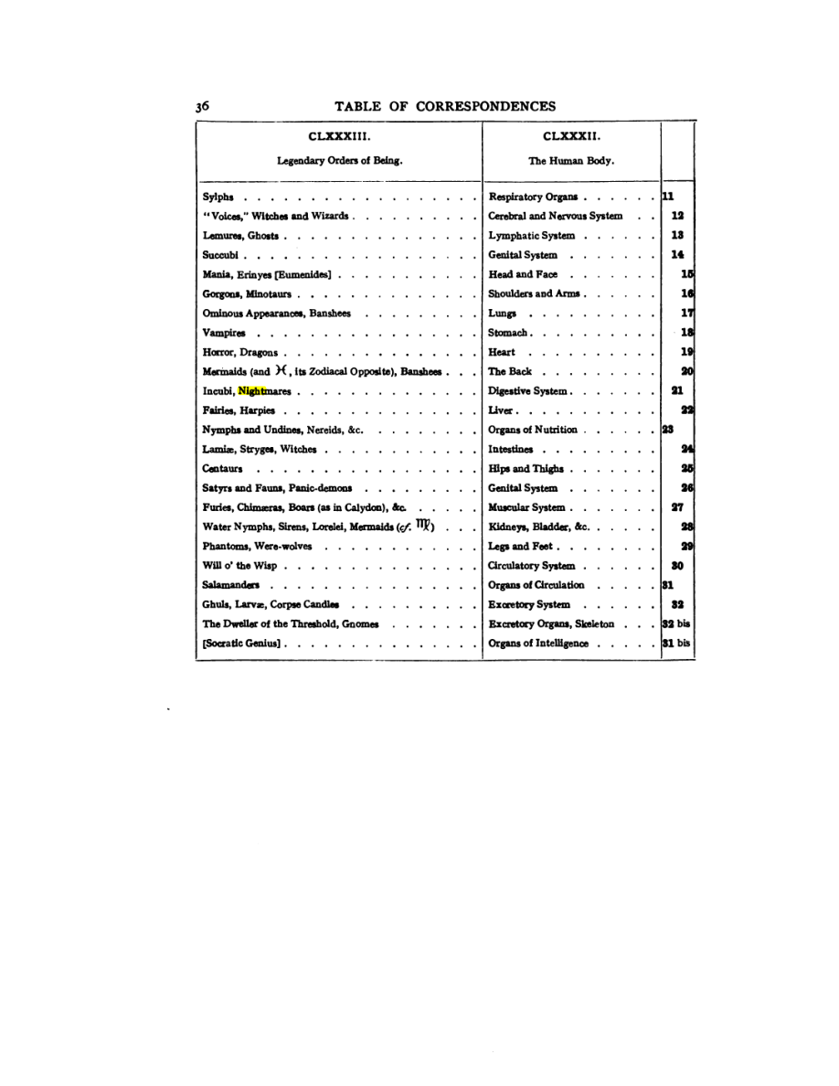 Original scan of 777, PDF page 52