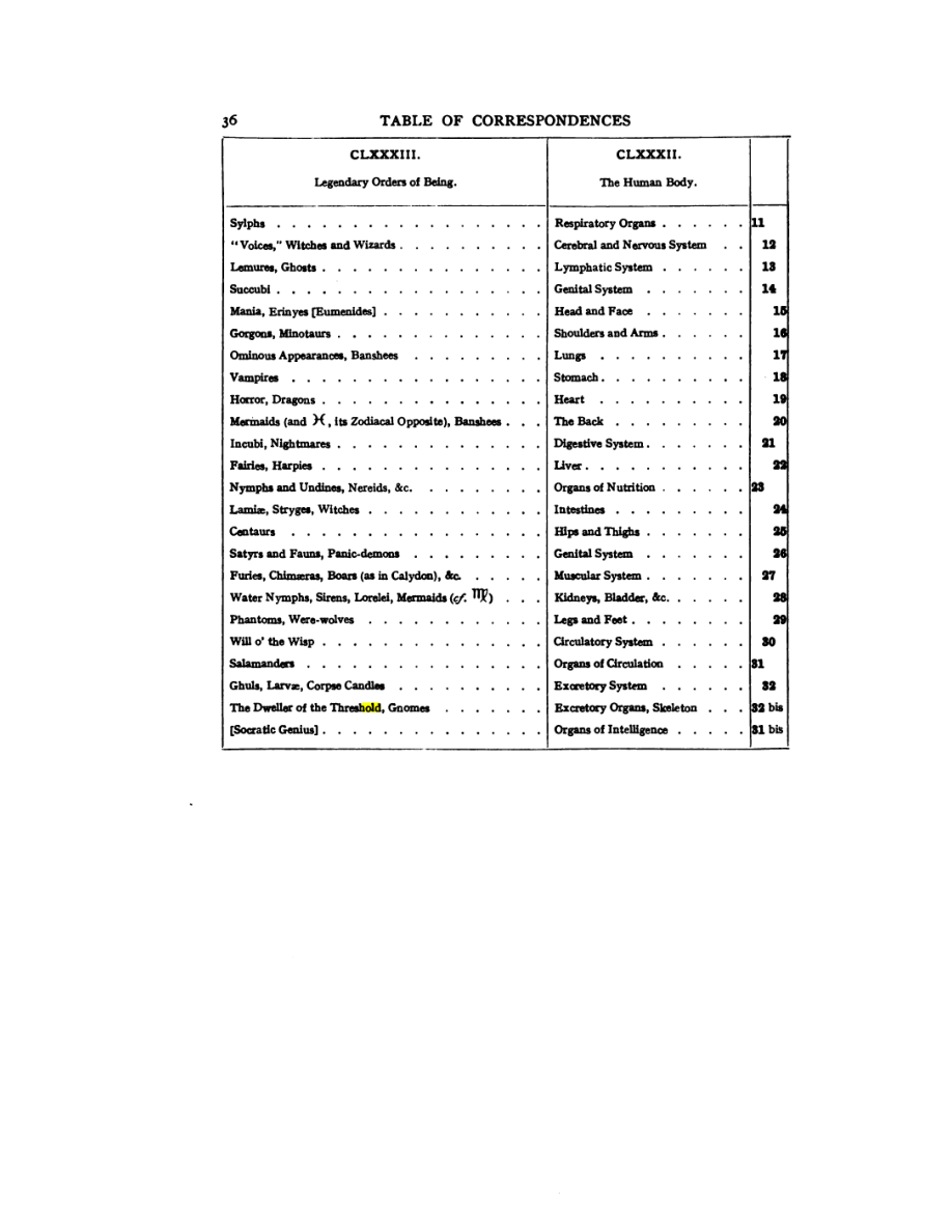 Original scan of 777, PDF page 52