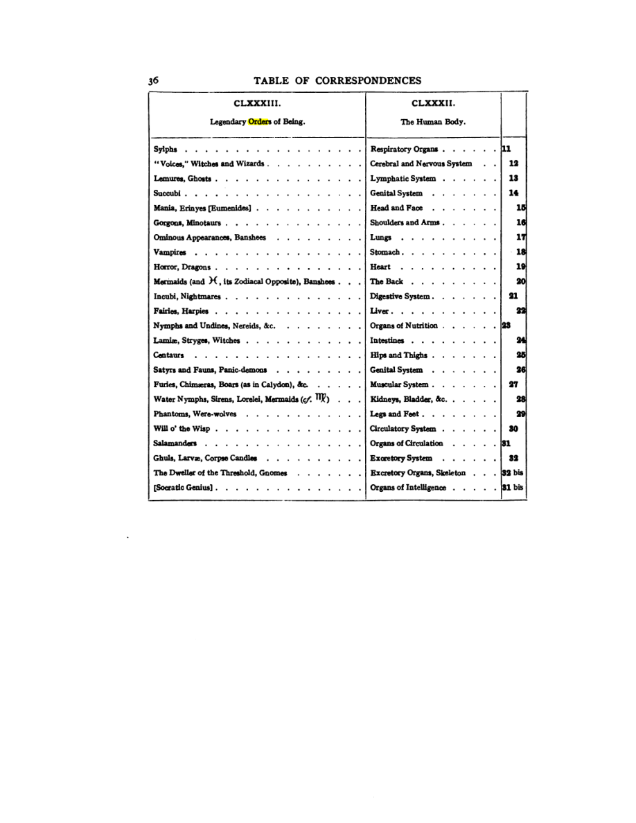 Original scan of 777, PDF page 52