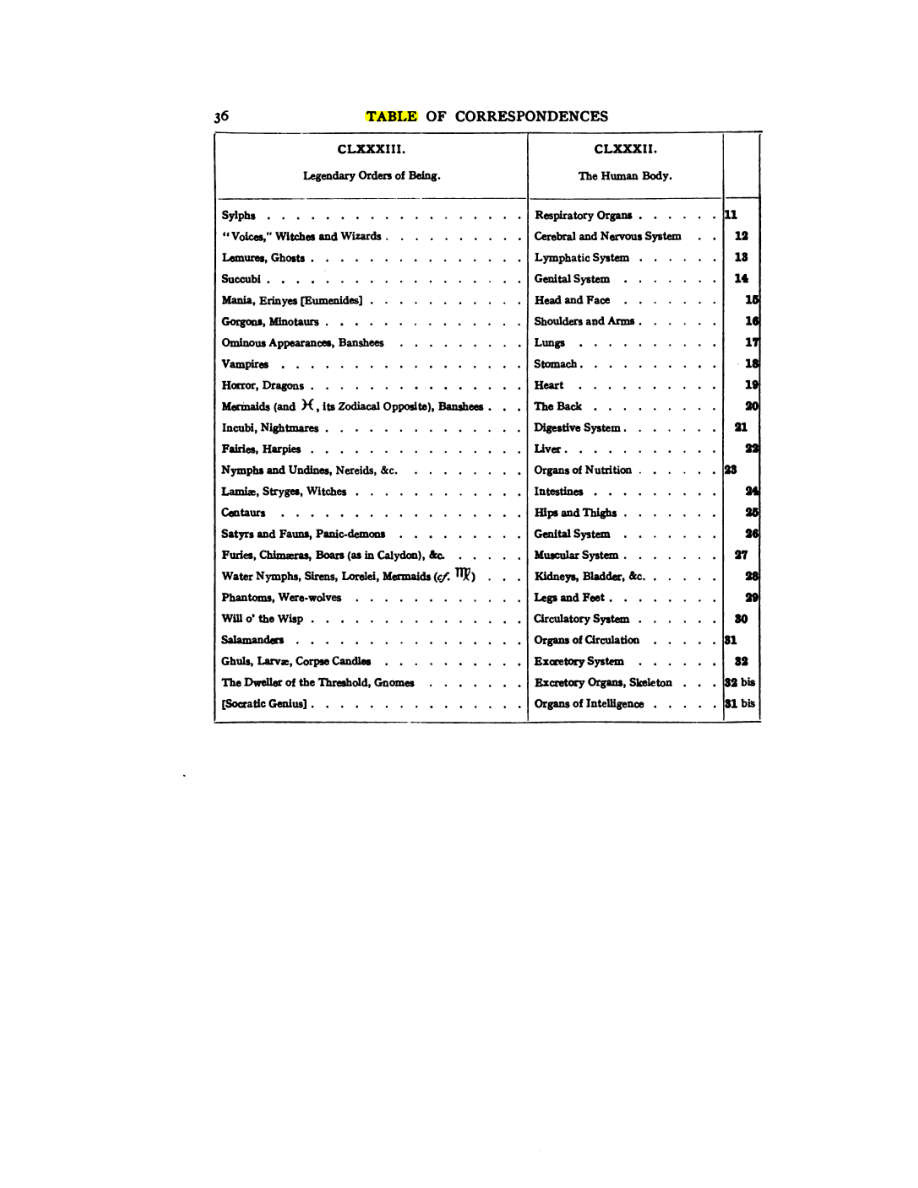 Original scan of 777, PDF page 52