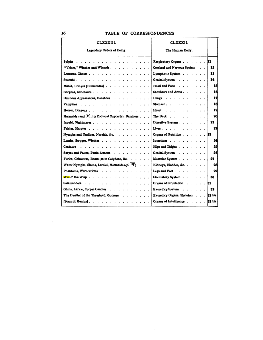 Original scan of 777, PDF page 52