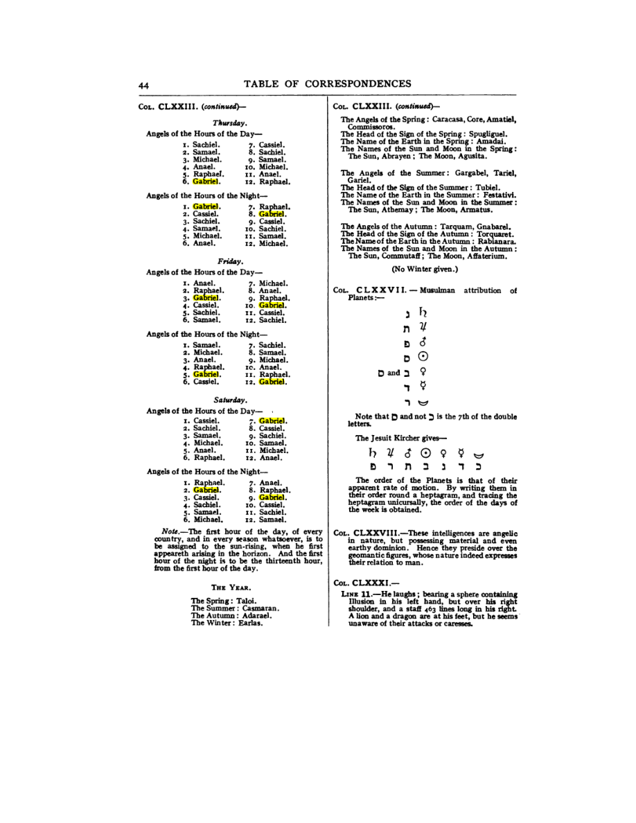 Original scan of 777, PDF page 60