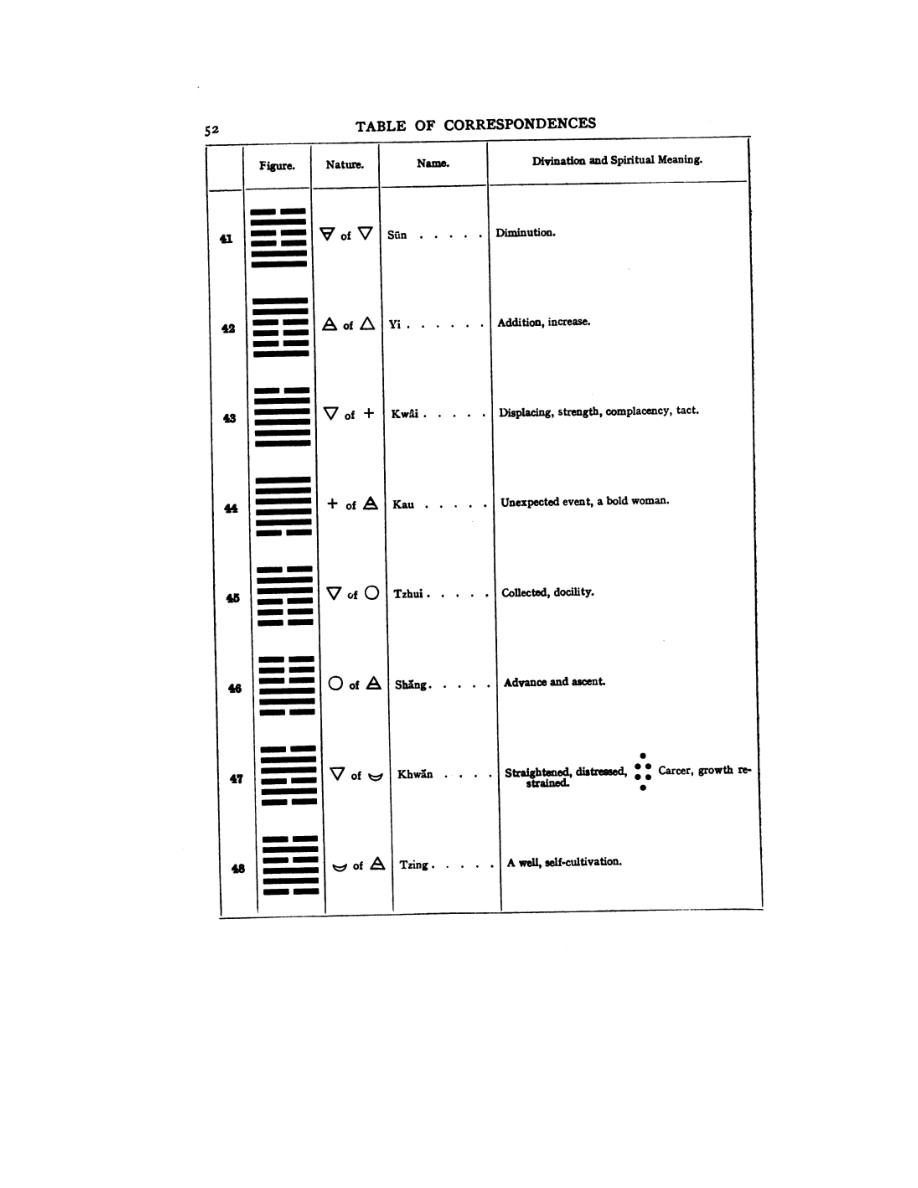 Original scan of 777, PDF page 68