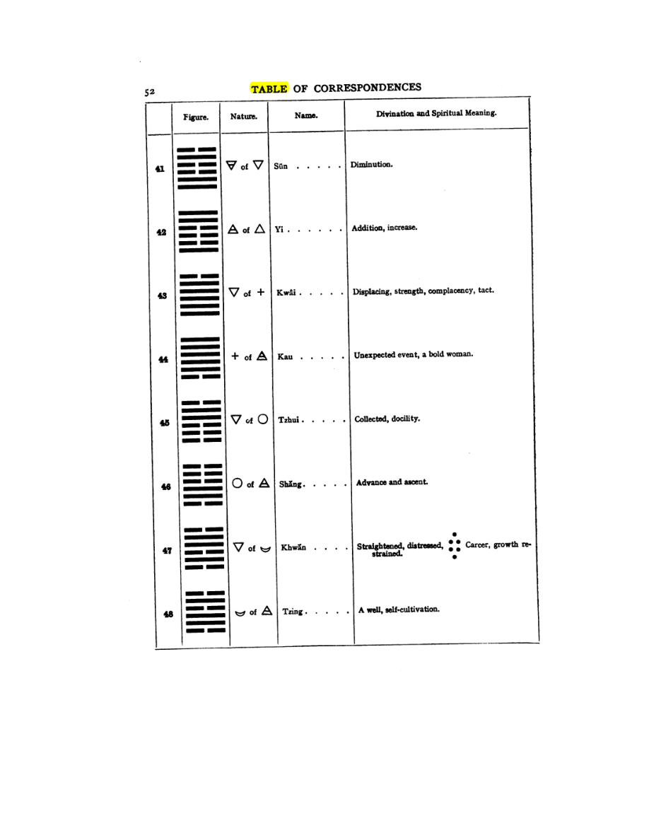 Original scan of 777, PDF page 68
