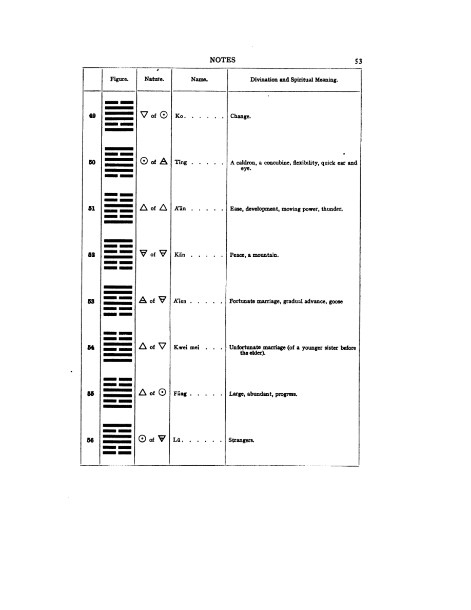 Original scan of 777, PDF page 69