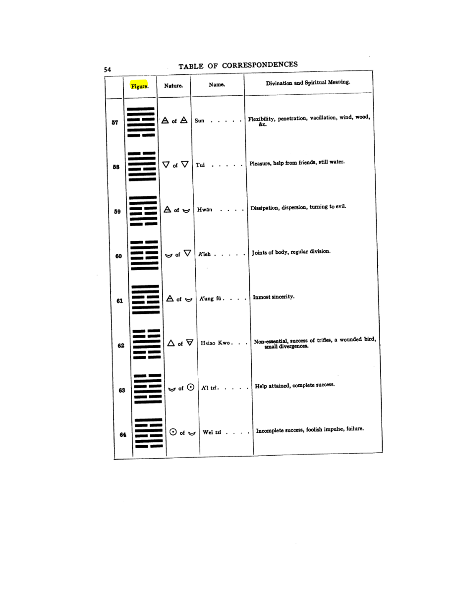 Original scan of 777, PDF page 70