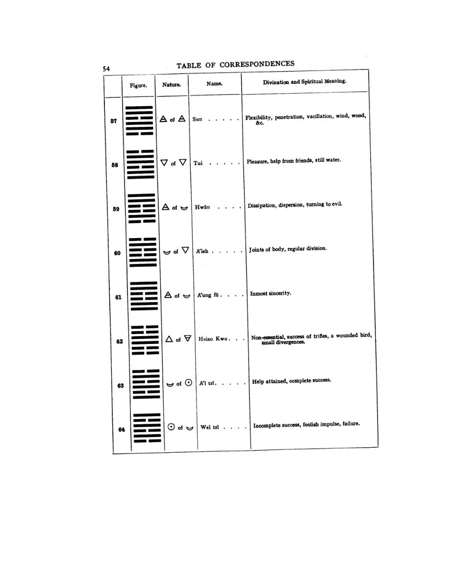 Original scan of 777, PDF page 70