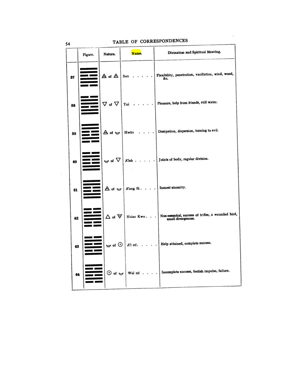 Original scan of 777, PDF page 70
