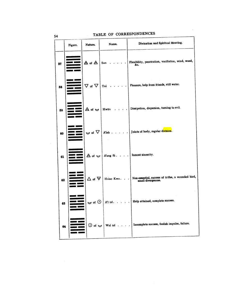 Original scan of 777, PDF page 70