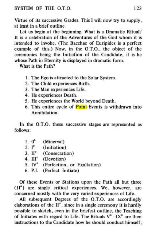 Original scan of Magick Without Tears, PDF page 156