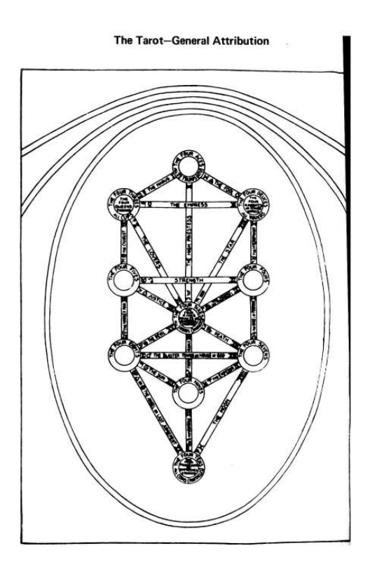 Original scan of Magick Without Tears, PDF page 541